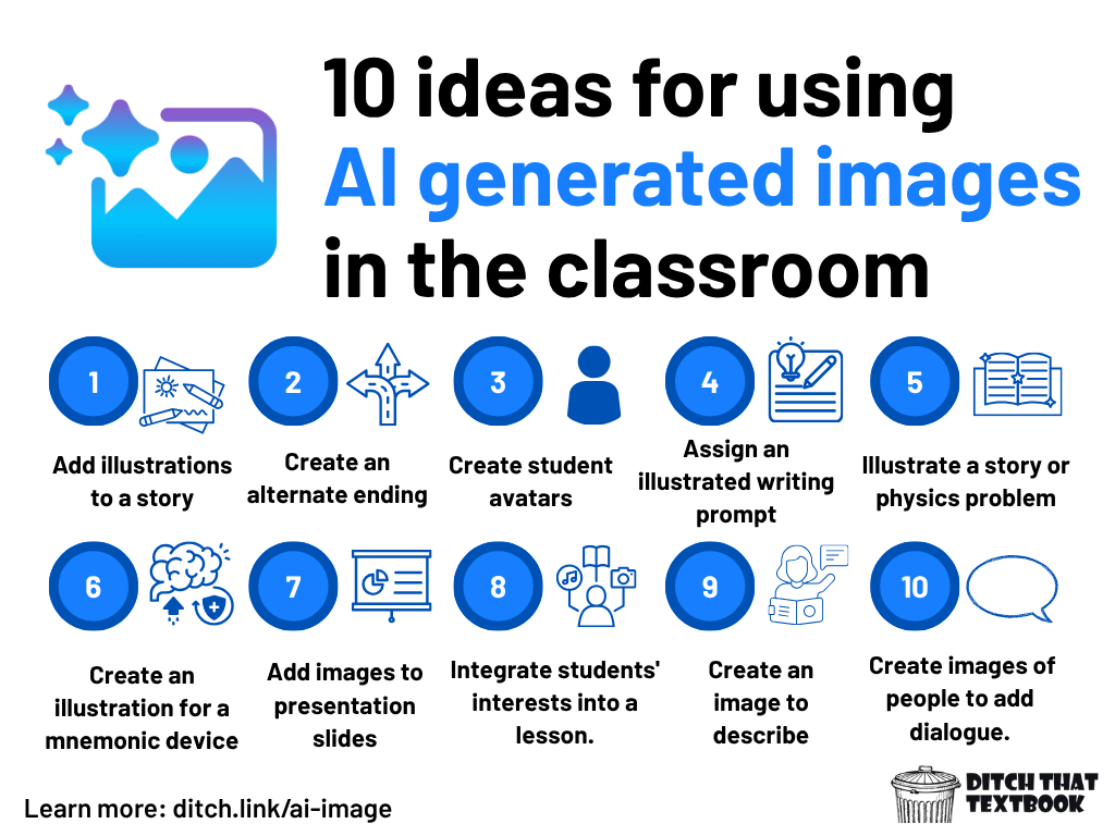 10 Creative Ways to Teach with AI Image Generators | AI CAFE ...
