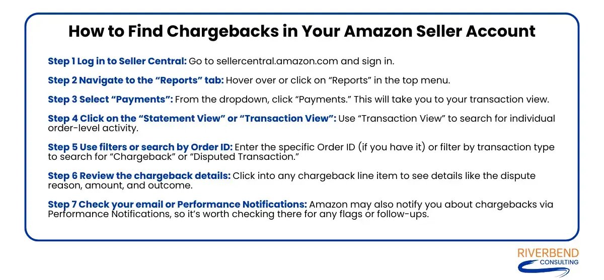 Chargeback - Unable to provide any defense.