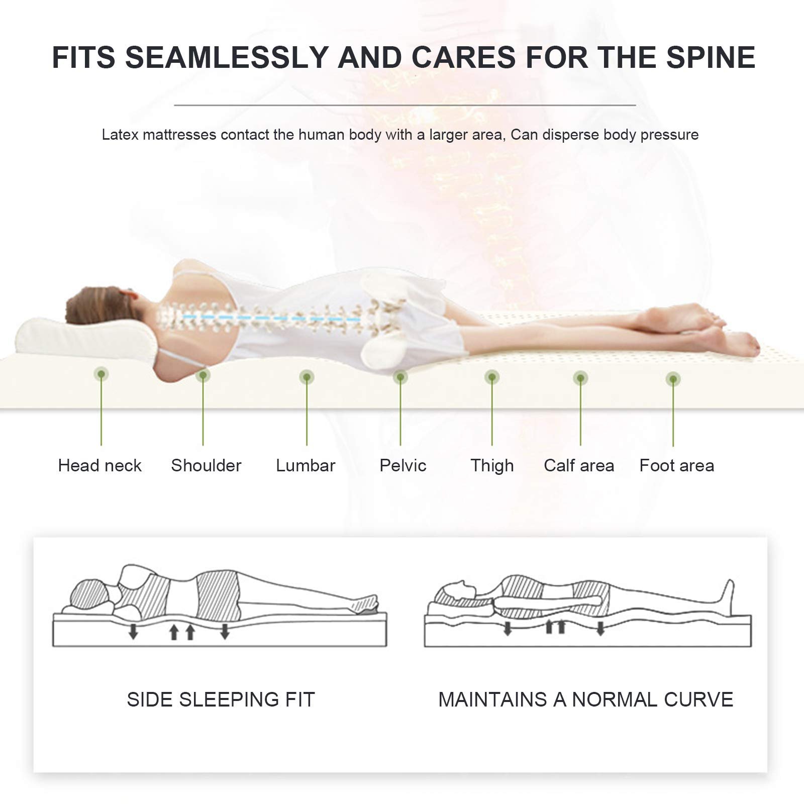 Mattress Height for the Home 7 Zone Memory Foam ...