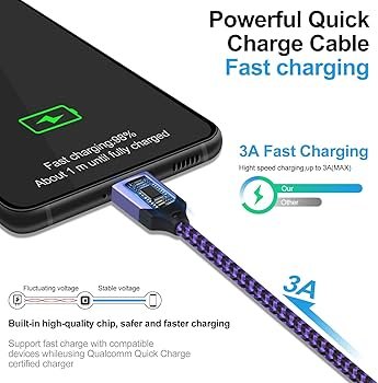 On a standard-complyant USB-C devices such as Pixel phones the maximum charging rate from USB-A is 7