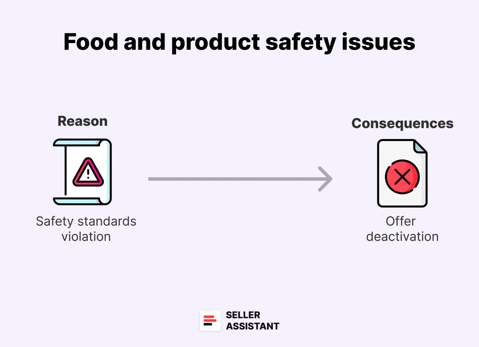 Product Safety Violation Appeal Requirements