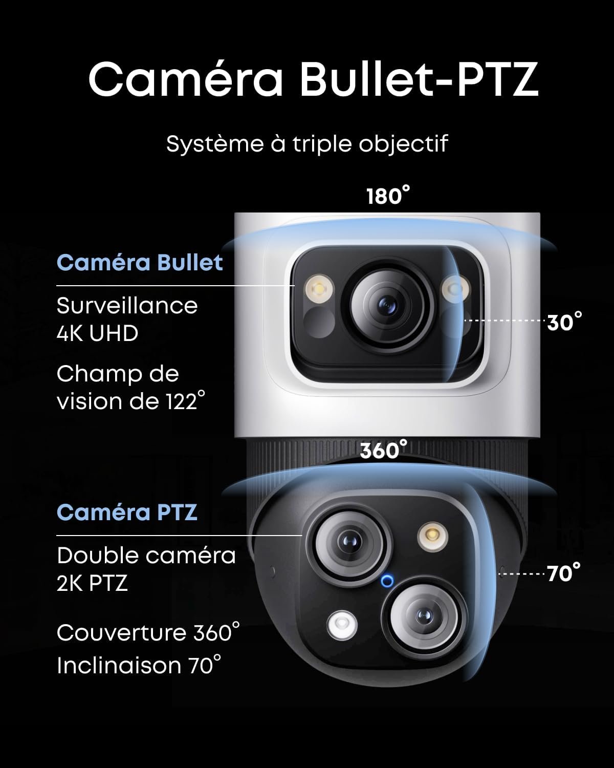 Securite Videosurveillance LG