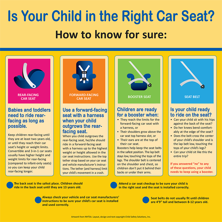 Car Seat Safety: Newborn to 2 Years | Children's Hospital of Philadelphia