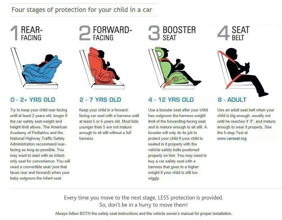 [PDF] Car Seat Recommendations for Children NHTSA